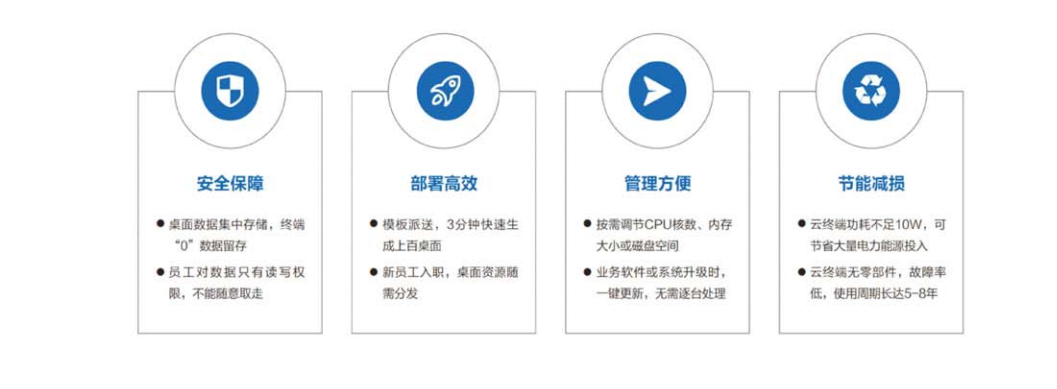 企業(yè)級桌面云解決方案
