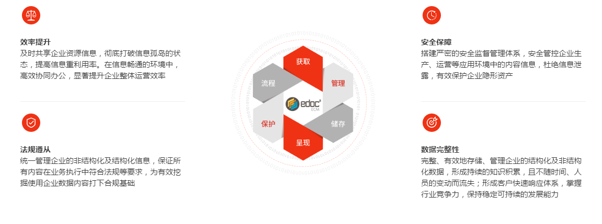 edoc2易道企業(yè)數據內容管理平臺